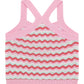 Maglieria GUESS